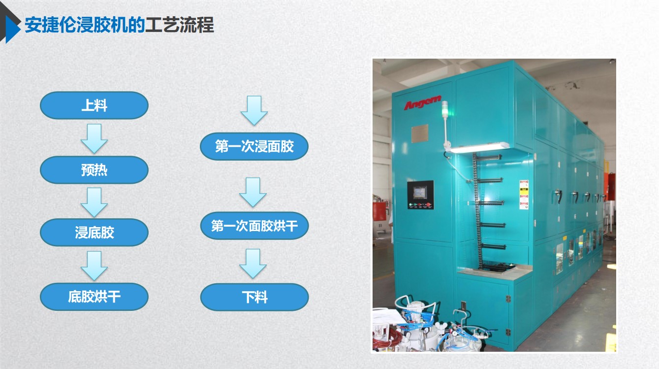 安捷倫獨創(chuàng)浸涂工藝，助力中小零部件高效高質(zhì)完成產(chǎn)品全涂！